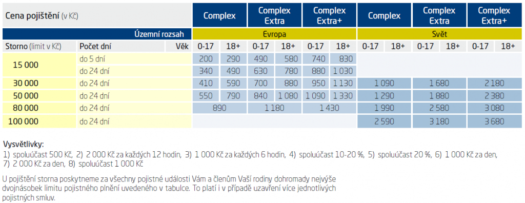 ERV-sazby-1024x396.png